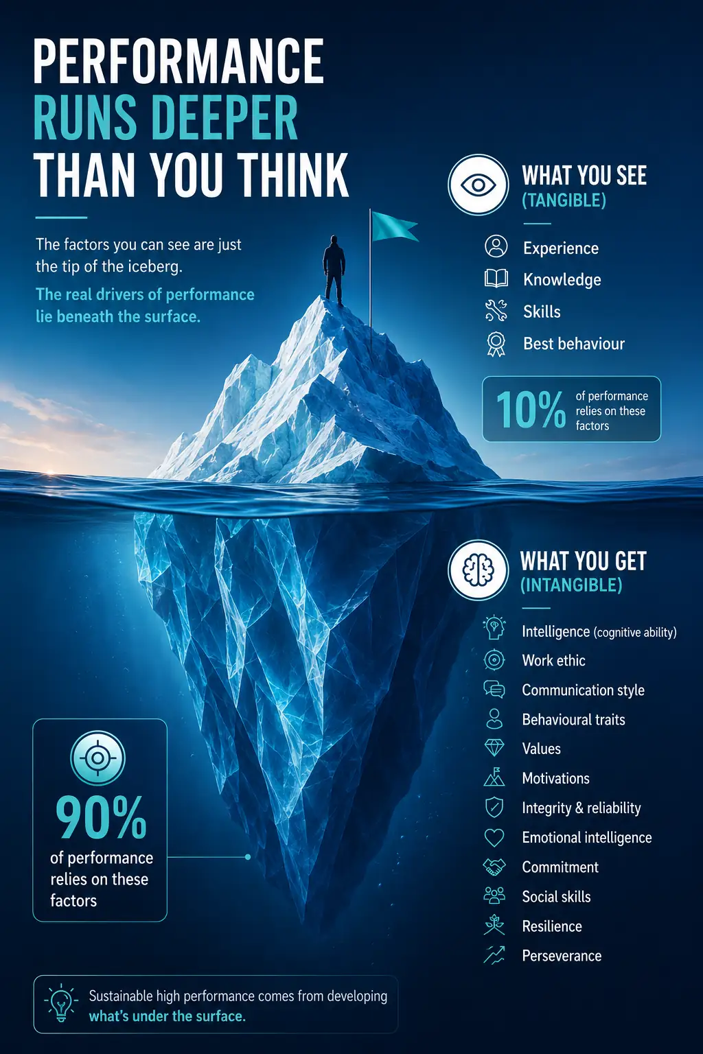 Iceberg Graphic